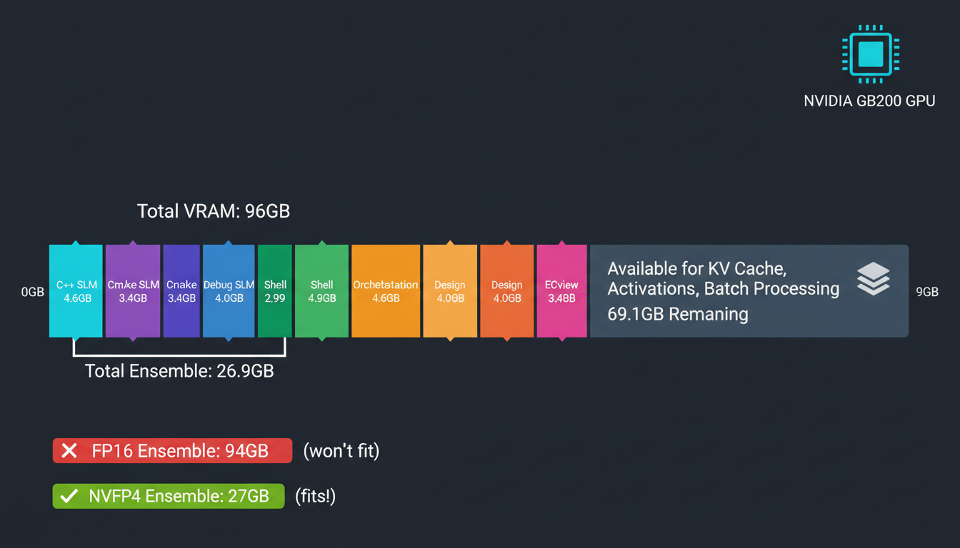 Building Production SLMs with NVFP4: A Practical Guide