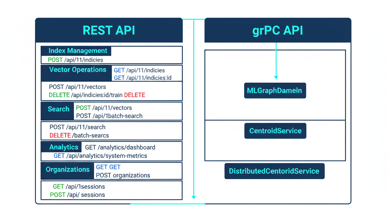 MLGraph API Endpoint Structure