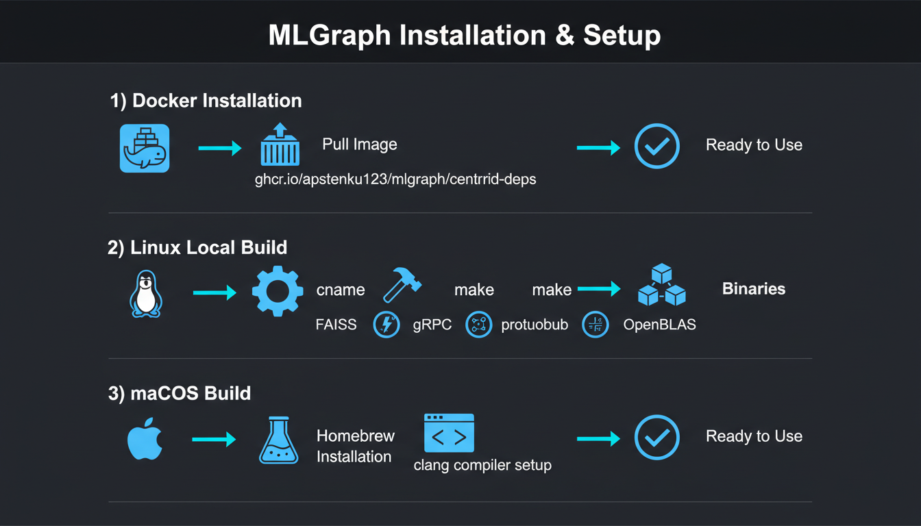 MLGraph Installation Options