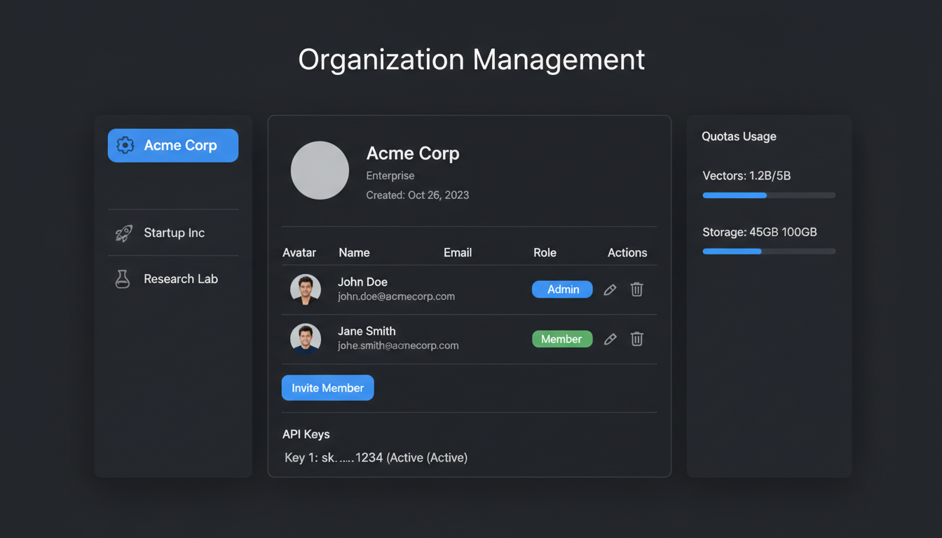 Organization Management Interface