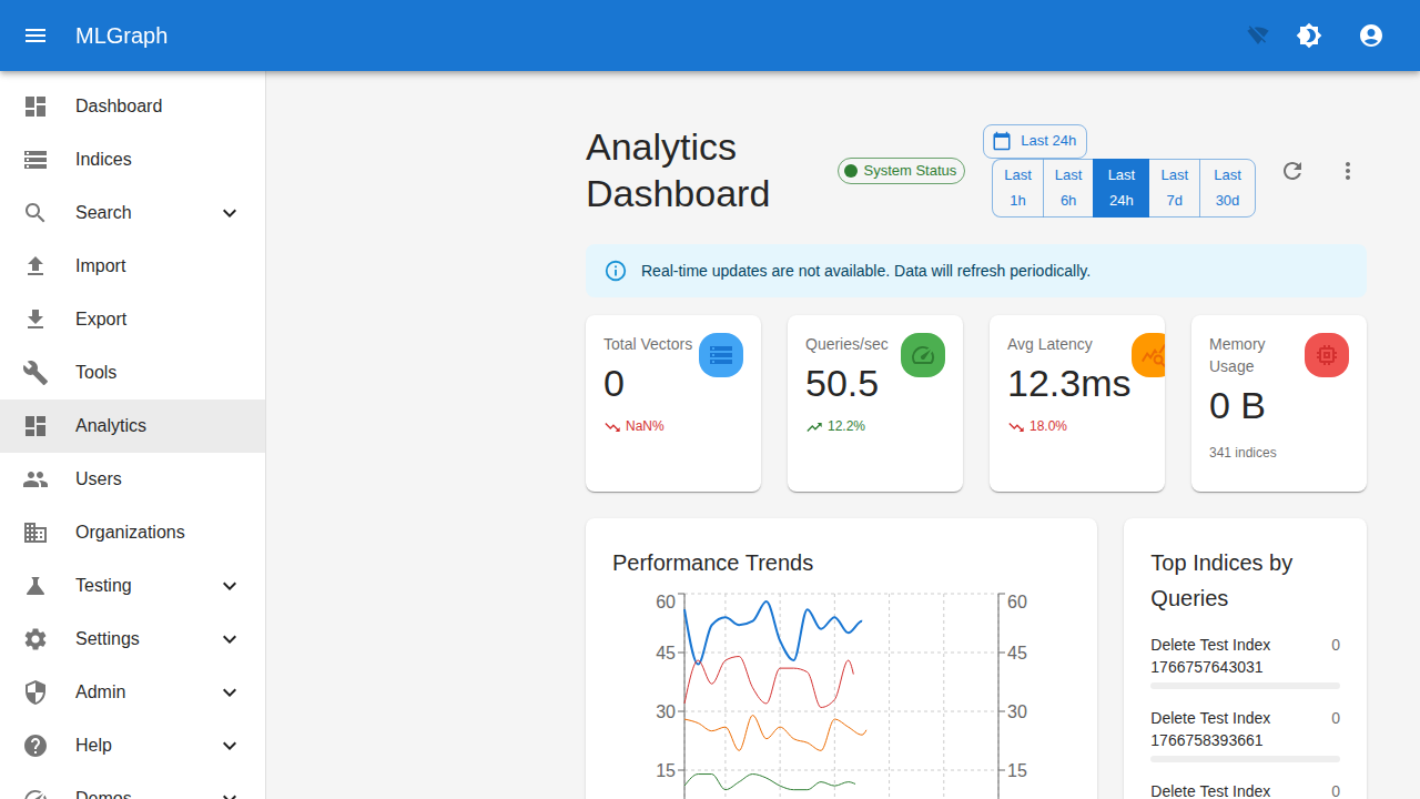 Analytics Dashboard