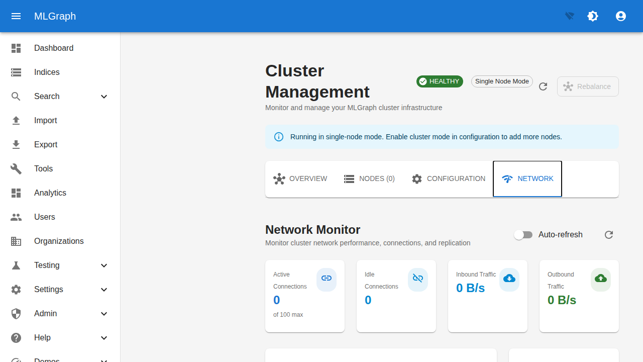 Cluster Network