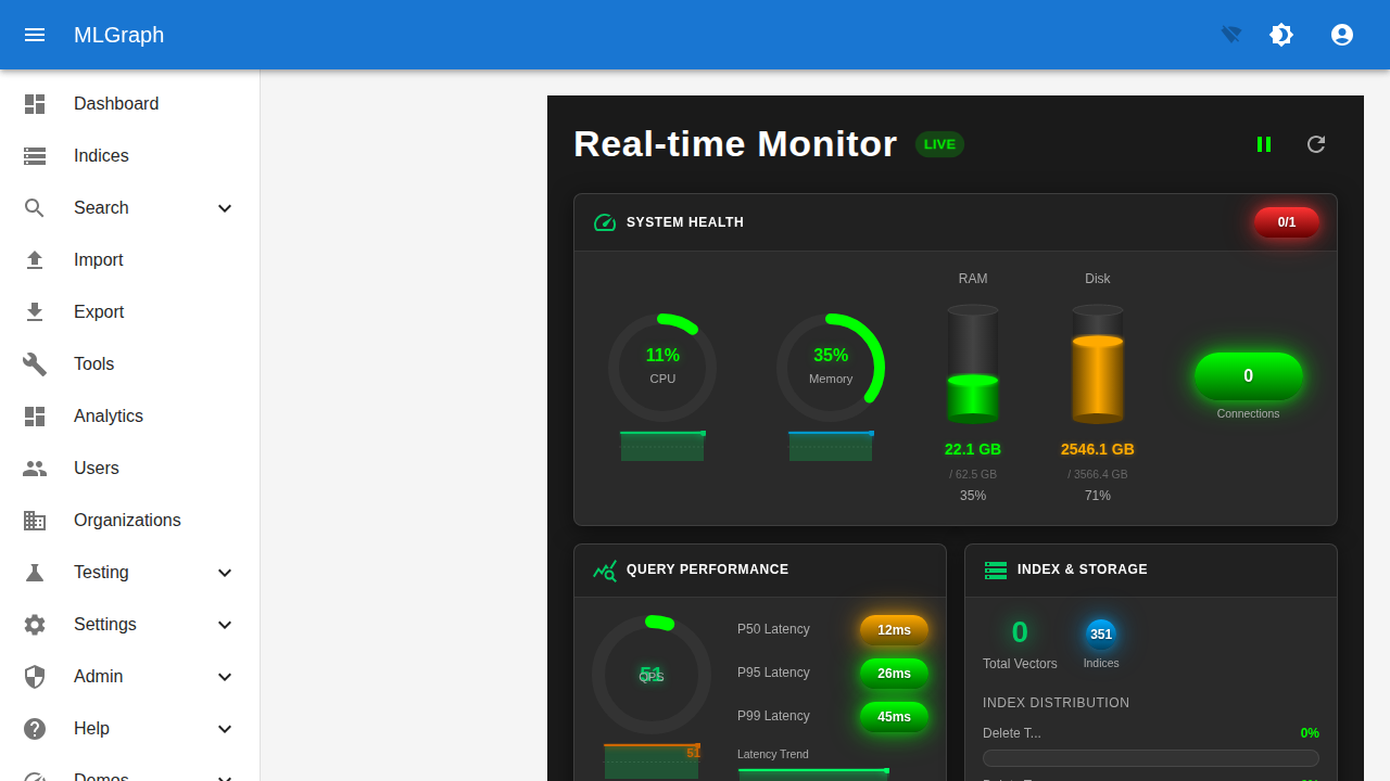 Real-time Monitor