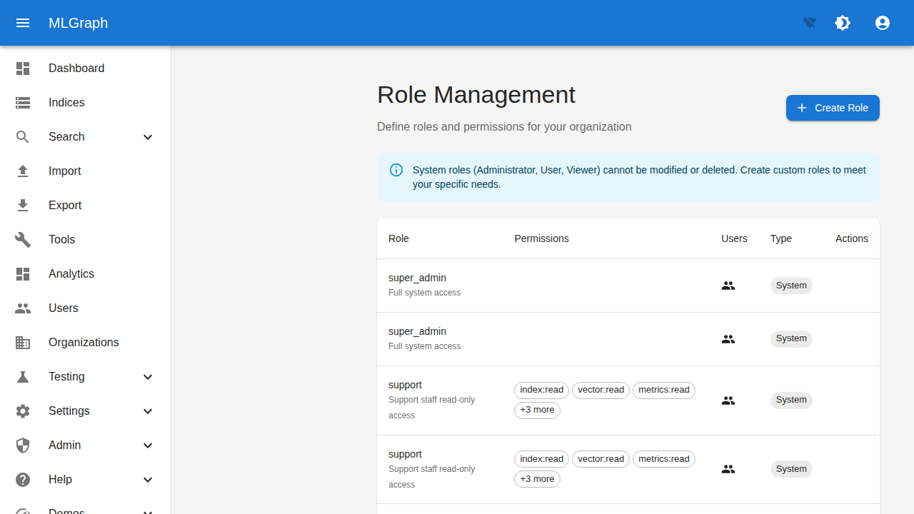 Role Management